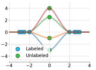 preview_u_ensembles.png